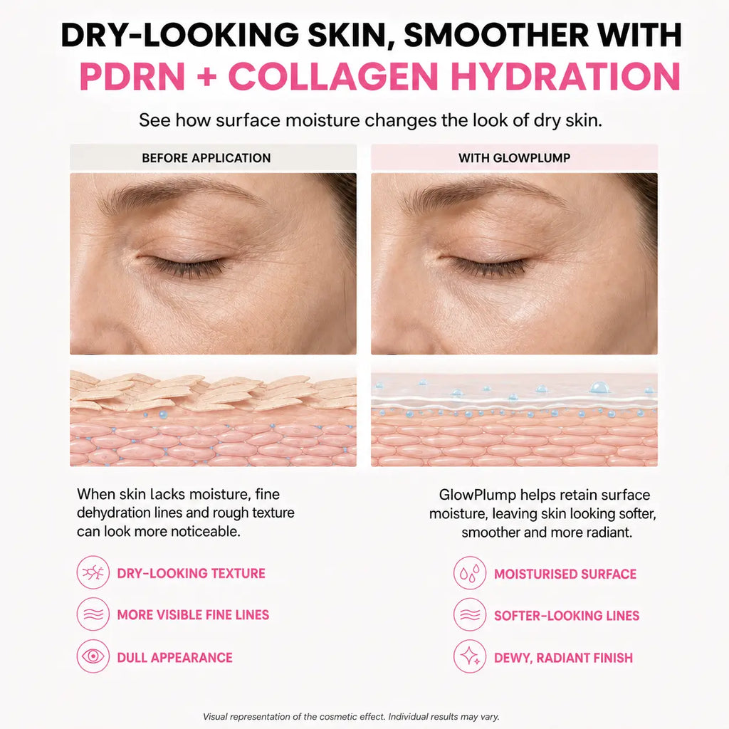 GlowPlump | PDRN Collagen Multi Balm